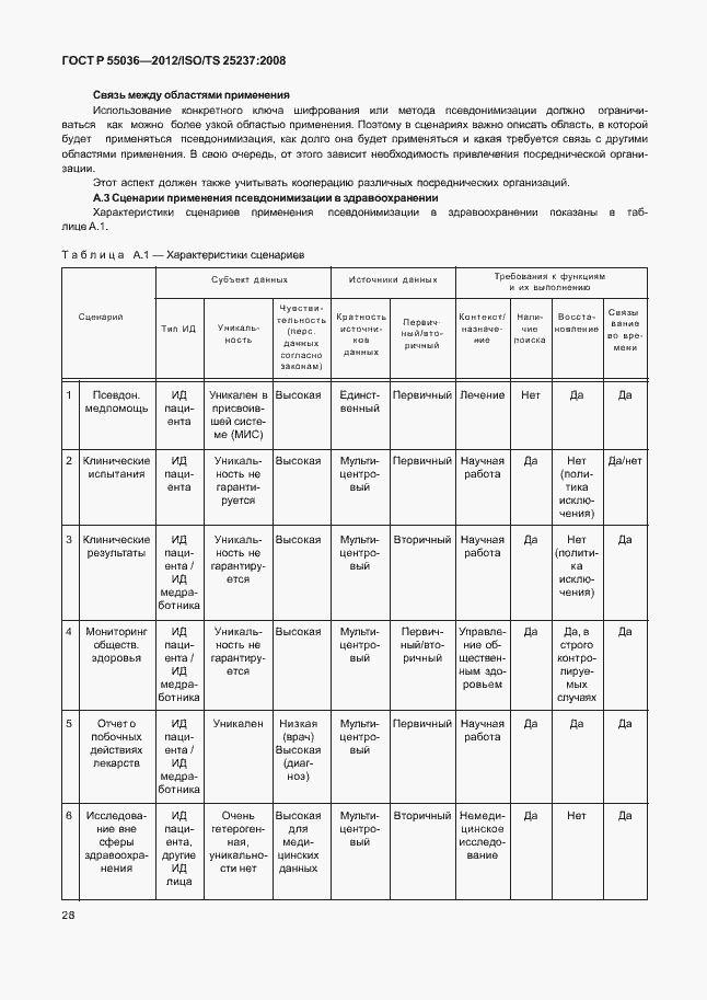 Страница 32 ГОСТ Р 55036-2012