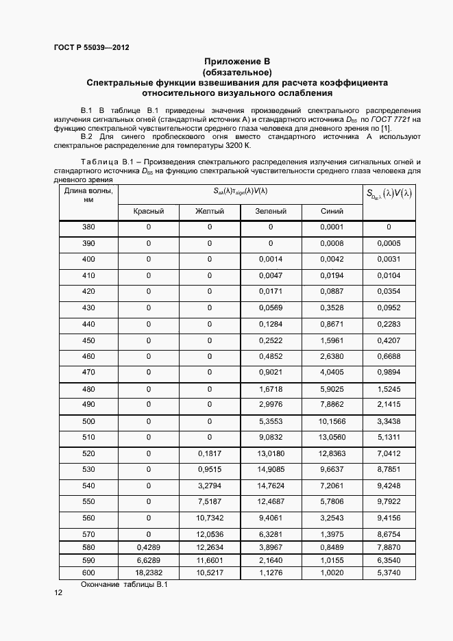 Страница 15 ГОСТ Р 55039-2012