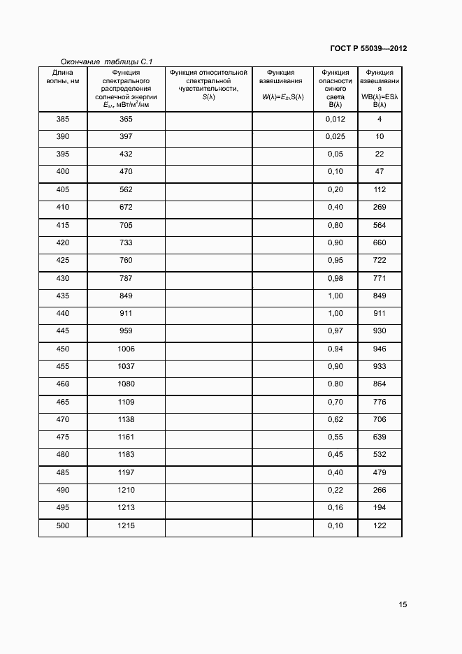 Страница 18 ГОСТ Р 55039-2012