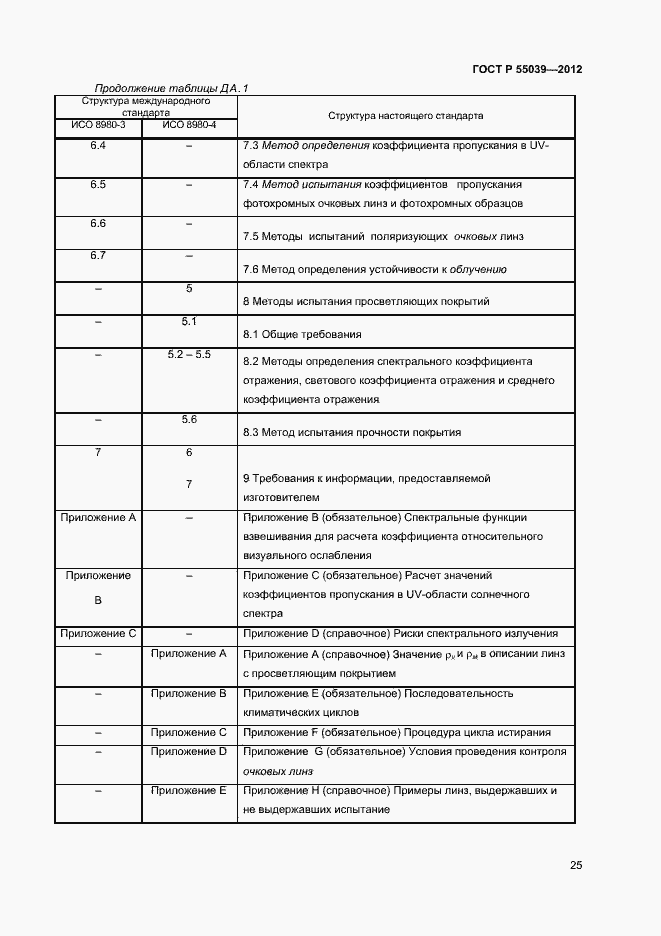Страница 28 ГОСТ Р 55039-2012
