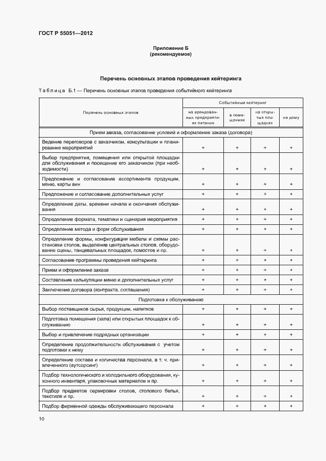 Страница 12 ГОСТ Р 55051-2012