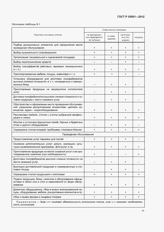 Страница 13 ГОСТ Р 55051-2012