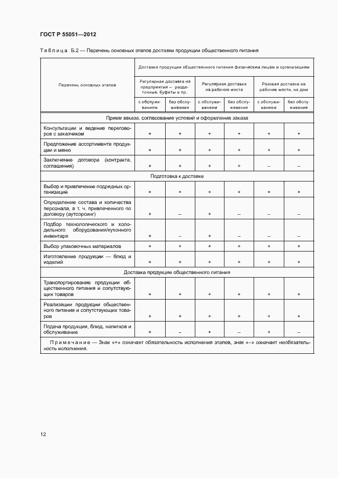 Страница 14 ГОСТ Р 55051-2012