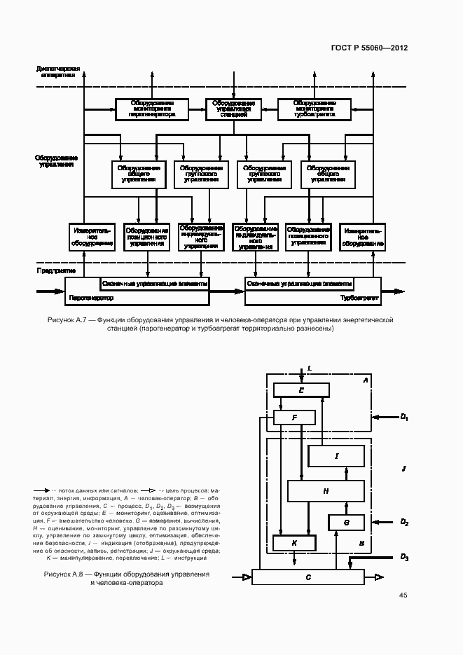 Страница 49 ГОСТ Р 55060-2012