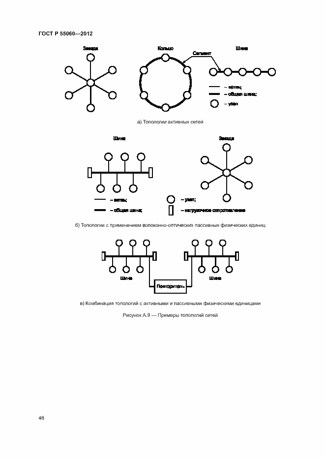 Страница 50 ГОСТ Р 55060-2012