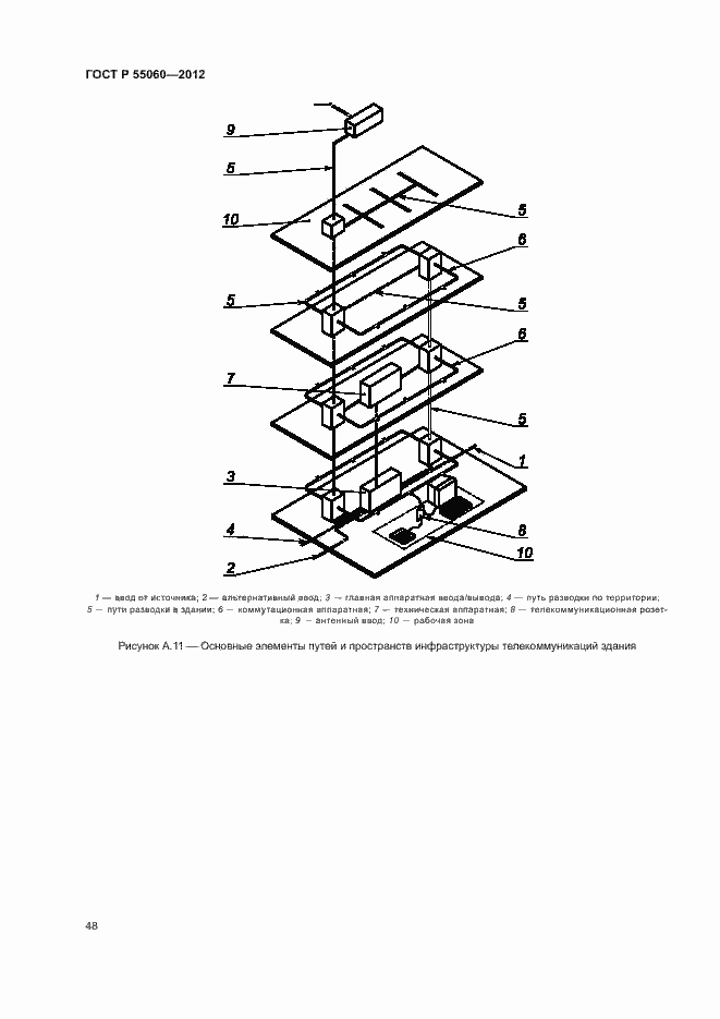 Страница 52 ГОСТ Р 55060-2012