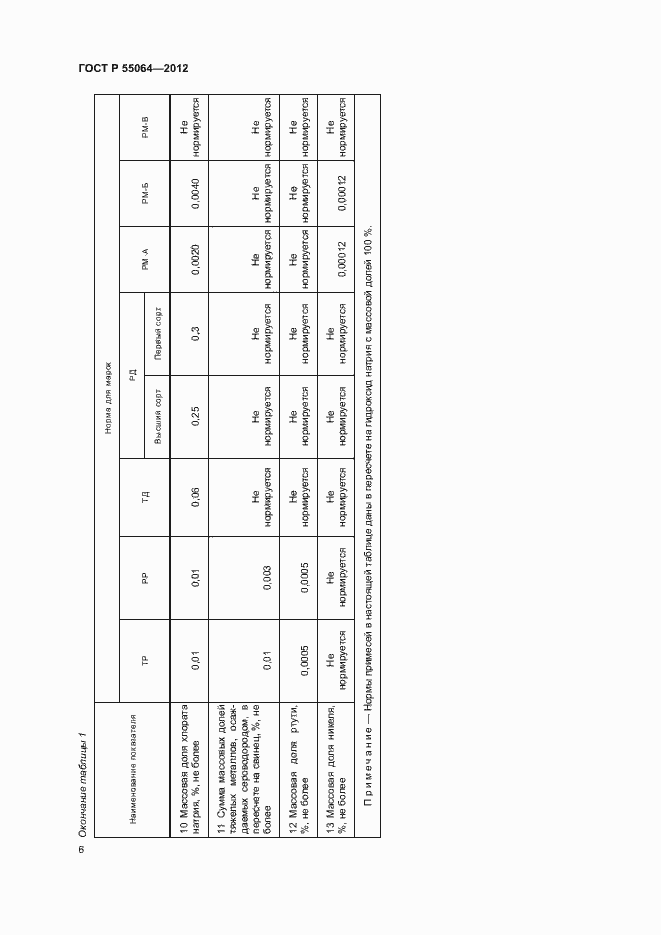 Страница 9 ГОСТ Р 55064-2012