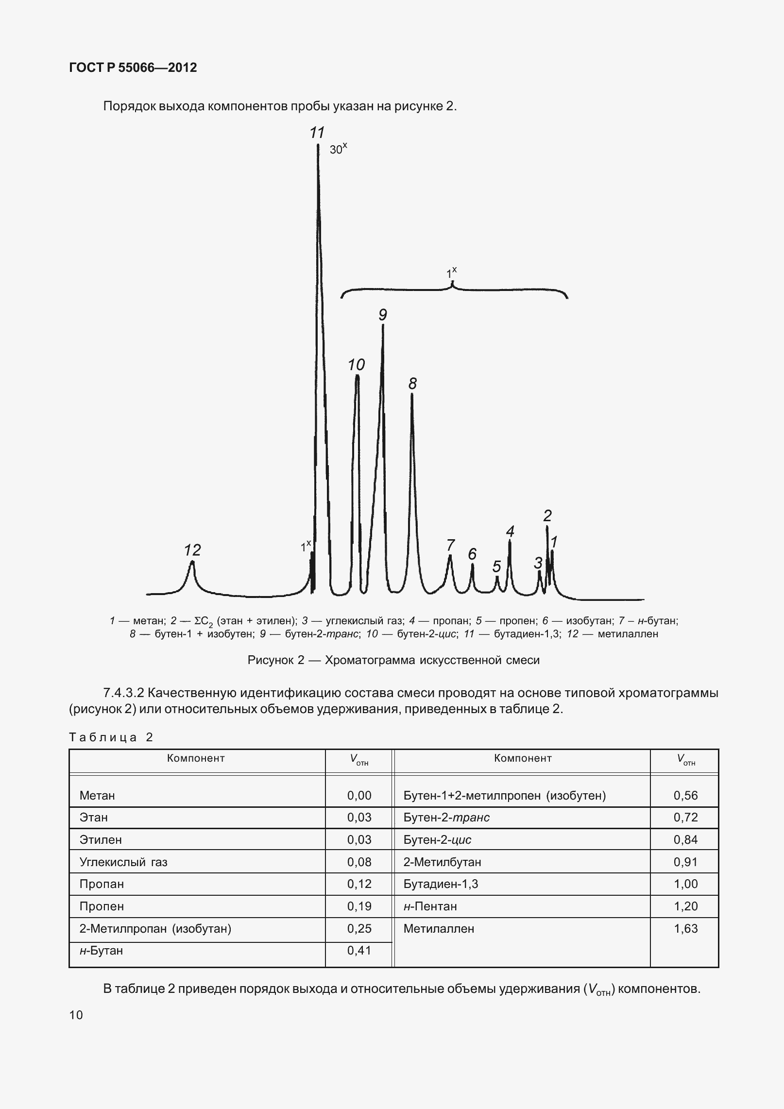 Страница 15 ГОСТ Р 55066-2012