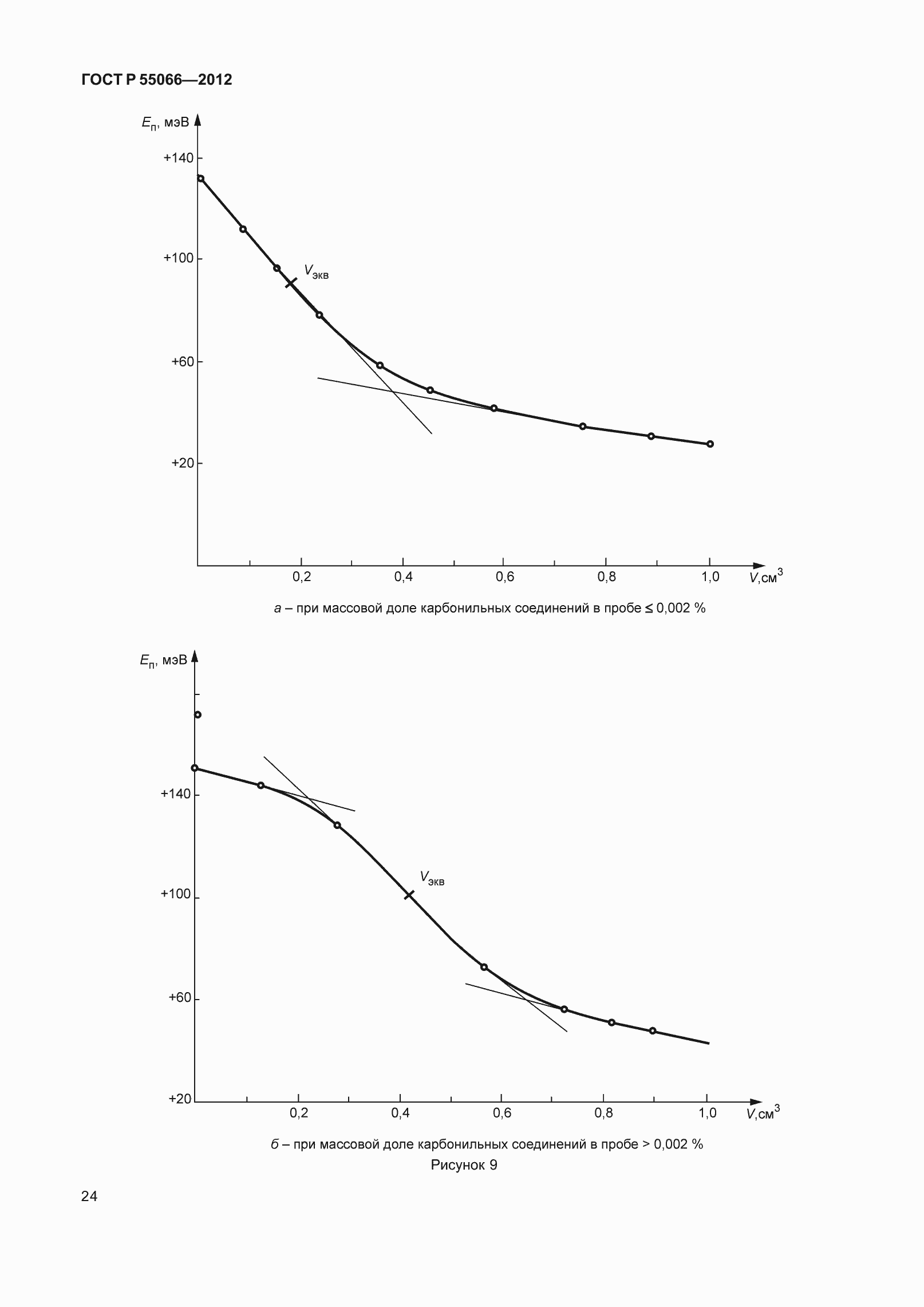 Страница 29 ГОСТ Р 55066-2012
