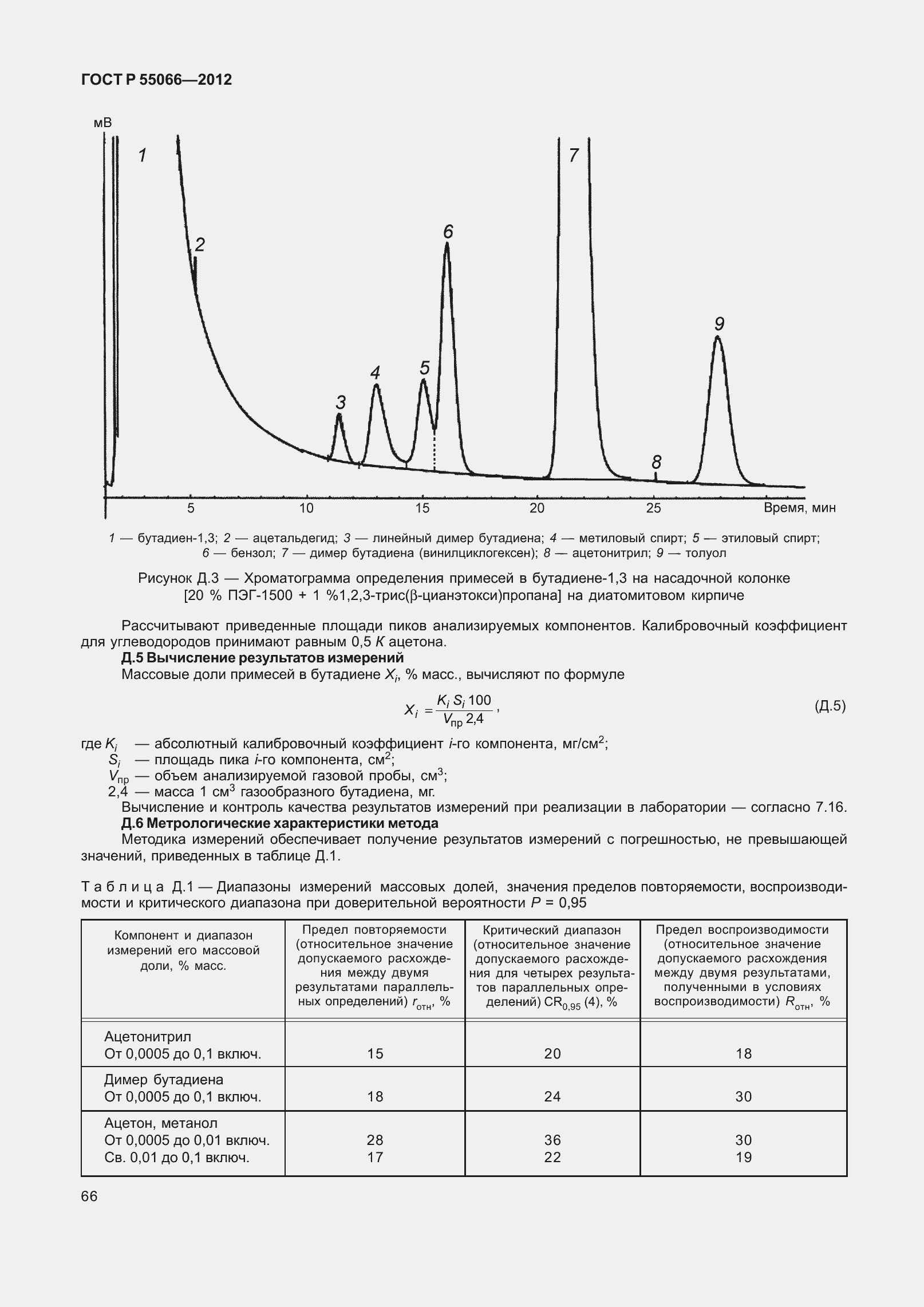 Страница 71 ГОСТ Р 55066-2012
