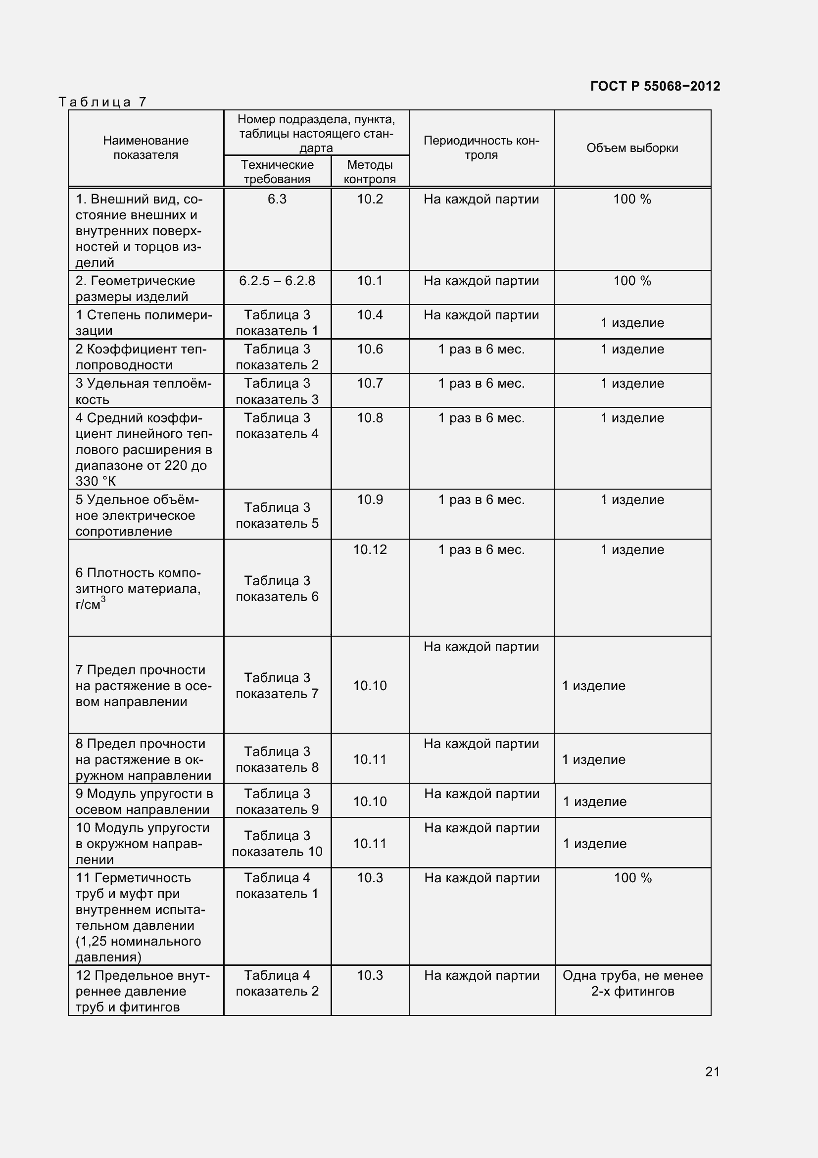 Страница 25 ГОСТ Р 55068-2012