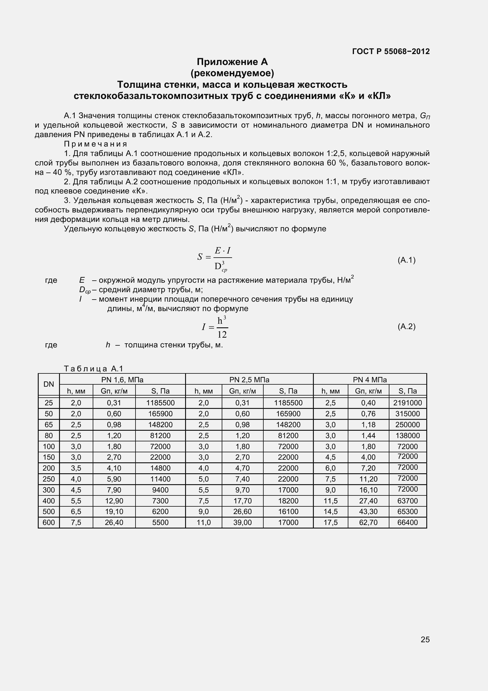 Страница 29 ГОСТ Р 55068-2012
