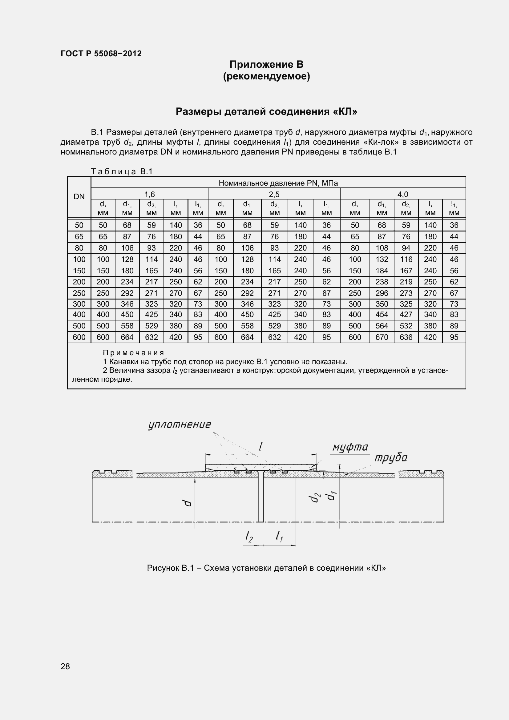 Страница 32 ГОСТ Р 55068-2012