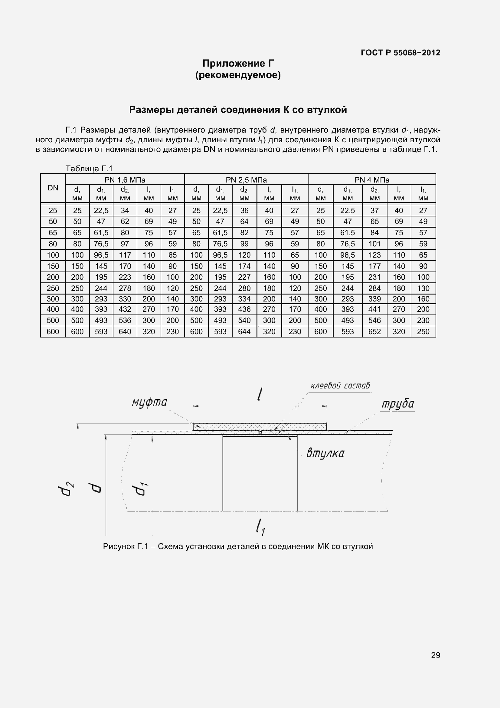 Страница 33 ГОСТ Р 55068-2012