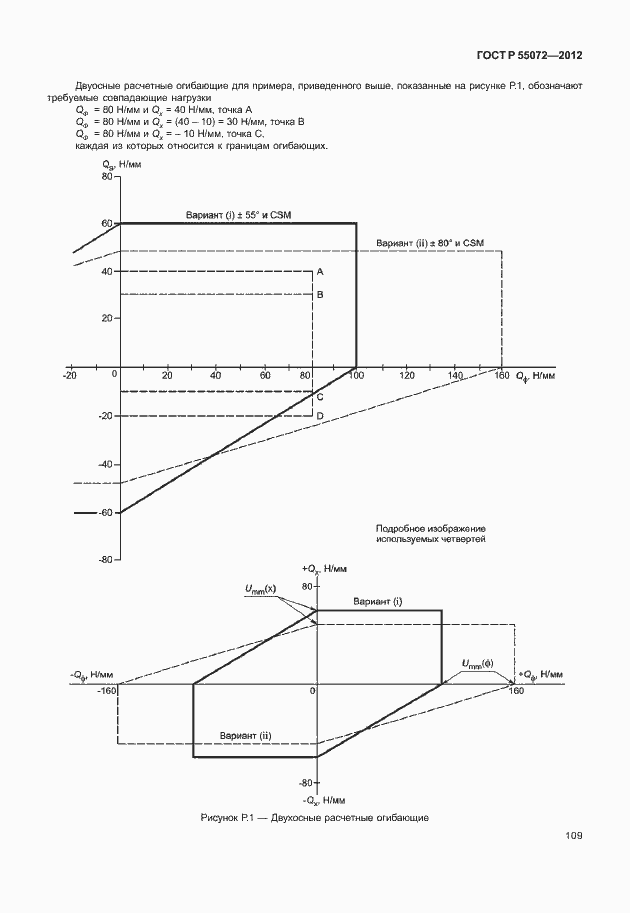 Страница 112 ГОСТ Р 55072-2012