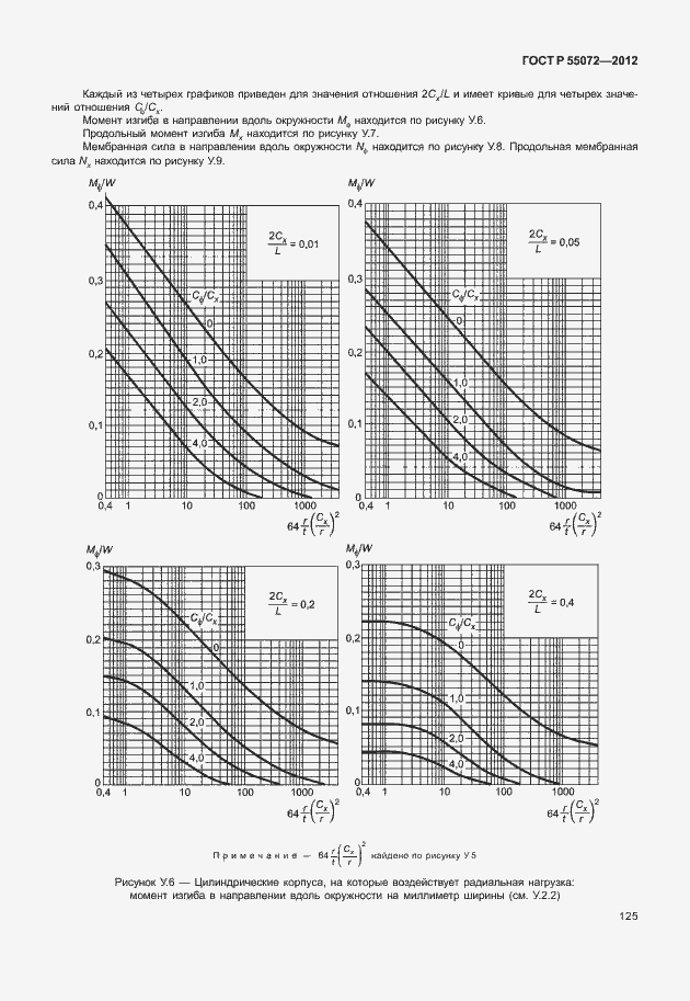Страница 128 ГОСТ Р 55072-2012