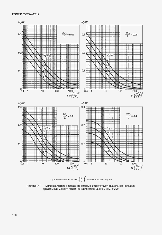 Страница 129 ГОСТ Р 55072-2012