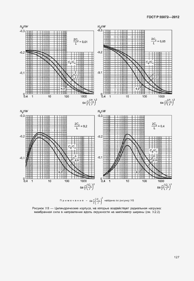 Страница 130 ГОСТ Р 55072-2012