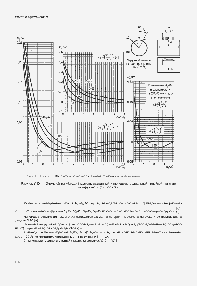 Страница 133 ГОСТ Р 55072-2012