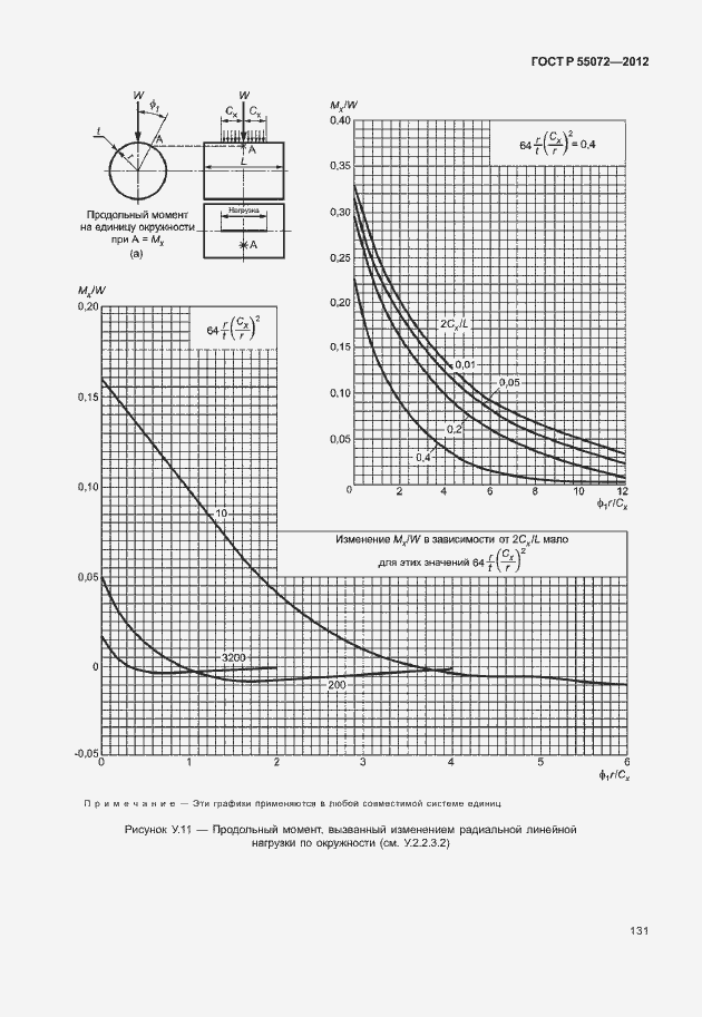 Страница 134 ГОСТ Р 55072-2012