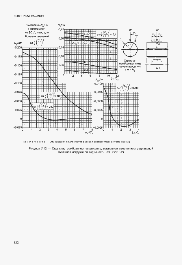 Страница 135 ГОСТ Р 55072-2012
