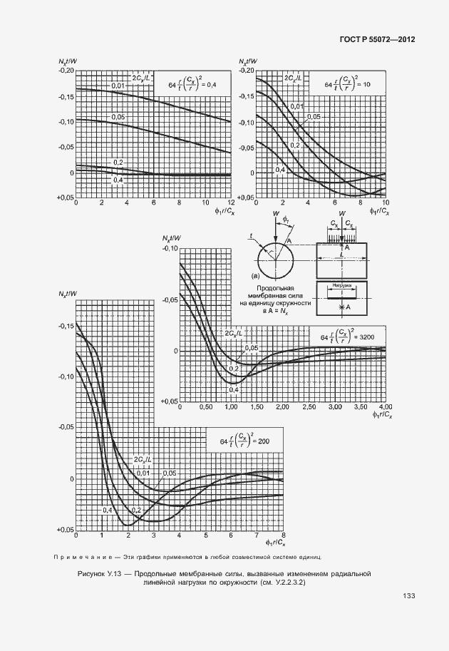 Страница 136 ГОСТ Р 55072-2012