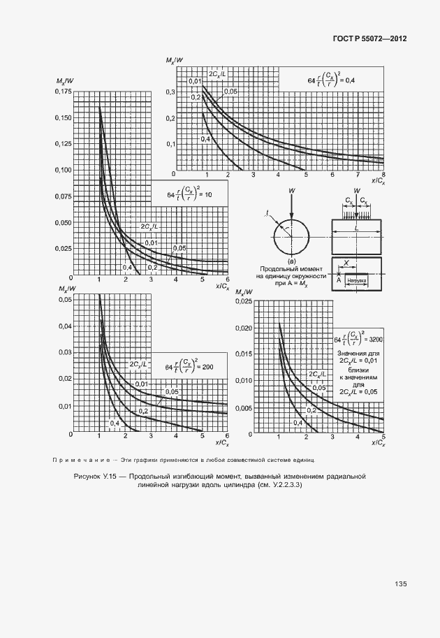 Страница 138 ГОСТ Р 55072-2012