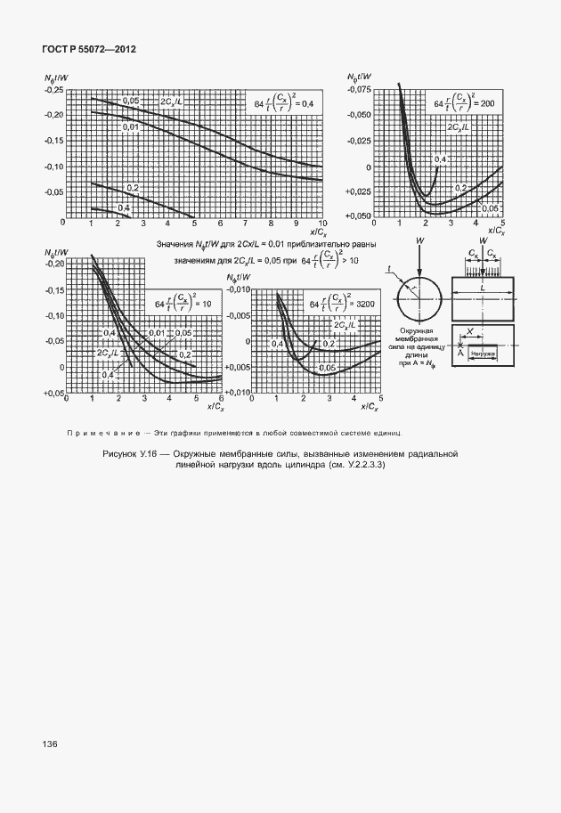 Страница 139 ГОСТ Р 55072-2012