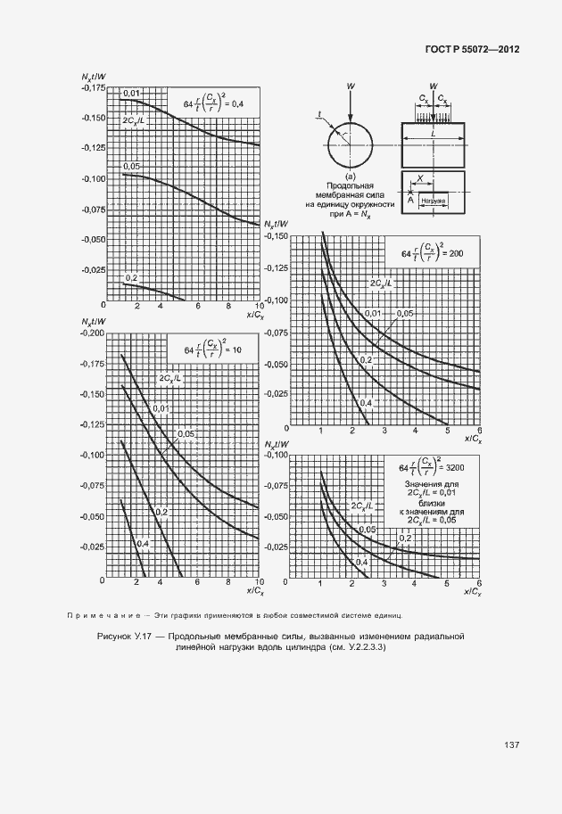 Страница 140 ГОСТ Р 55072-2012