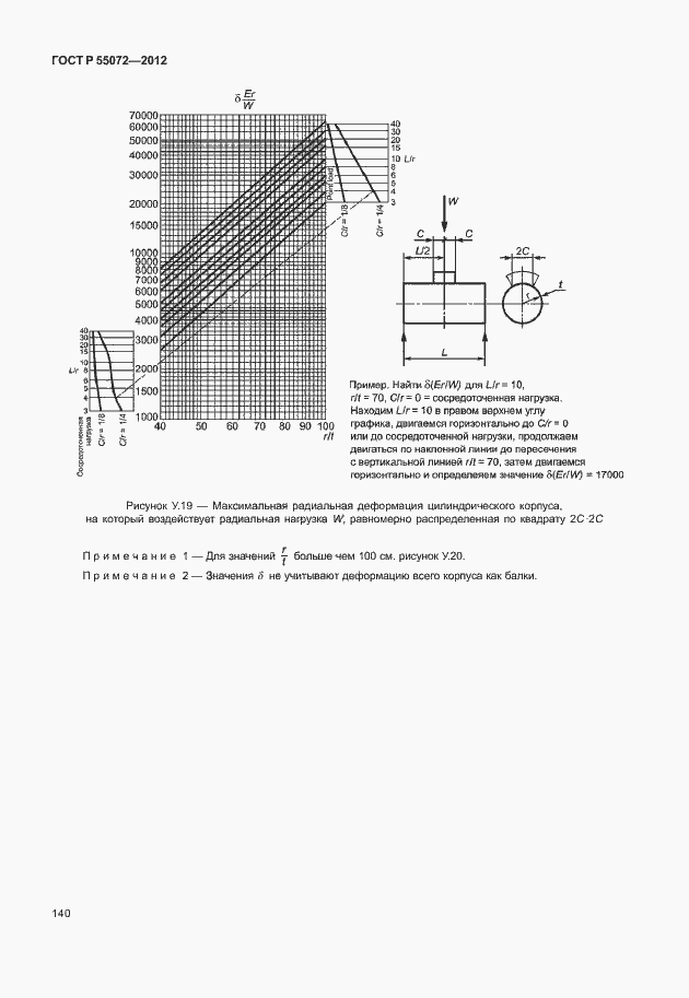 Страница 143 ГОСТ Р 55072-2012