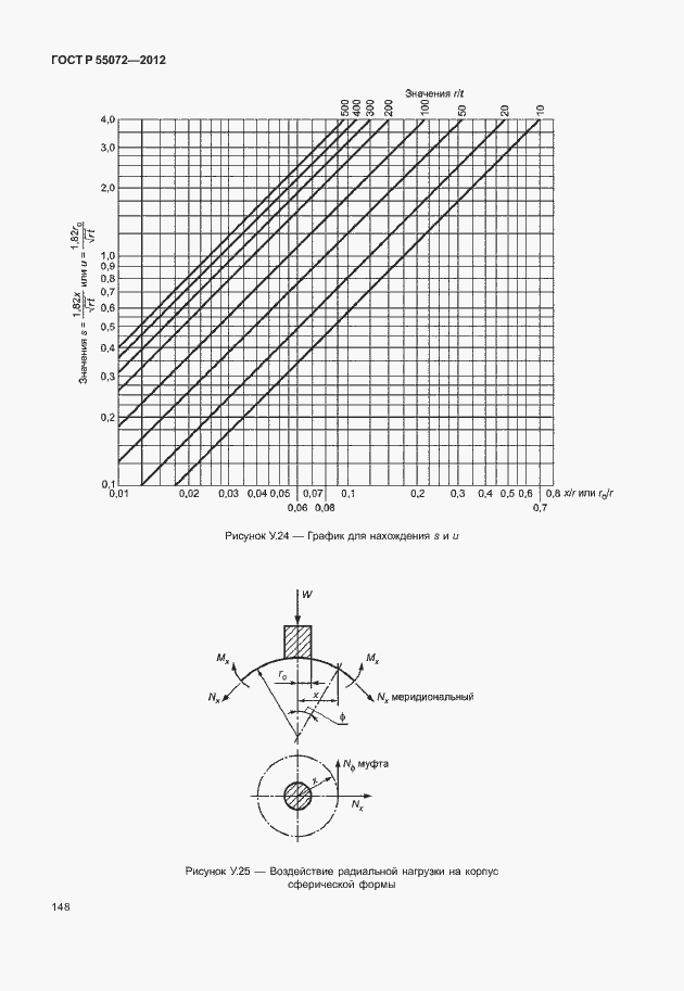 Страница 151 ГОСТ Р 55072-2012