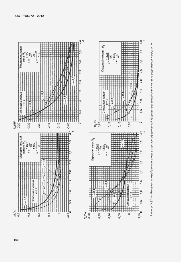 Страница 153 ГОСТ Р 55072-2012