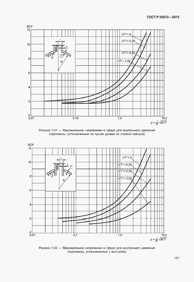 Страница 160 ГОСТ Р 55072-2012