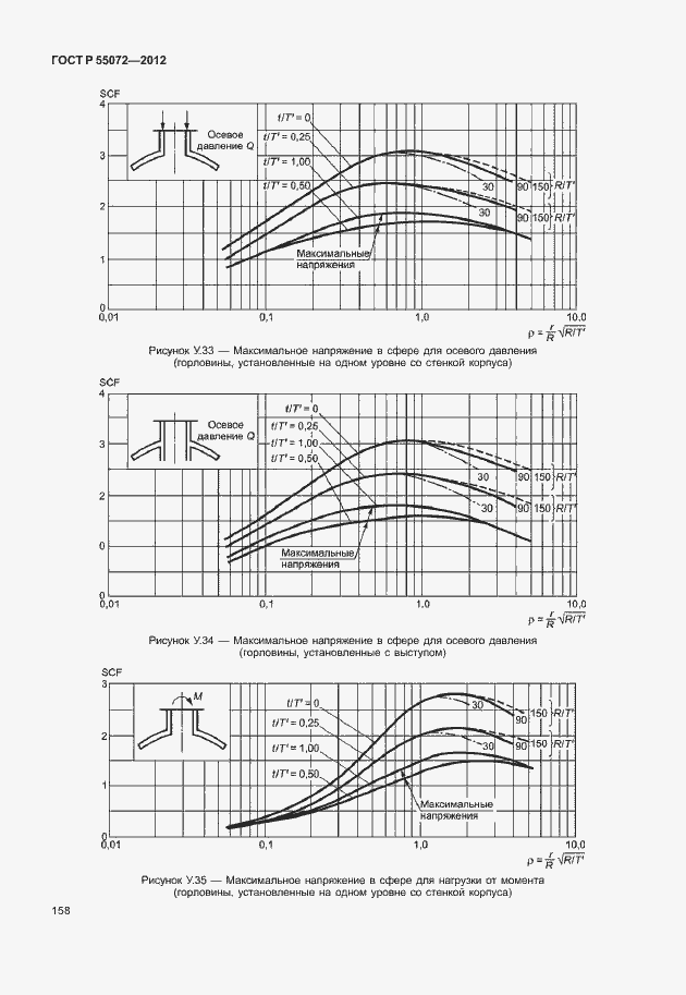 Страница 161 ГОСТ Р 55072-2012