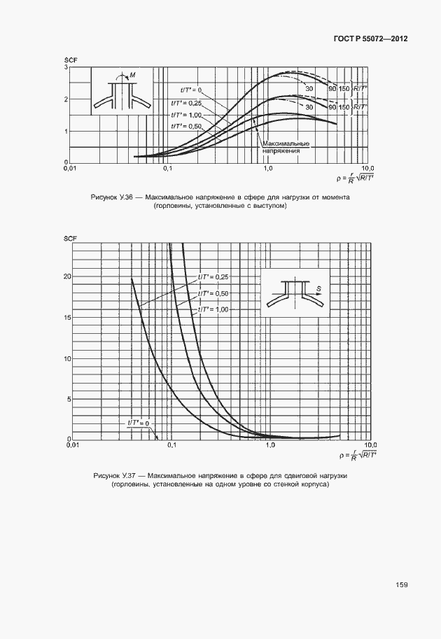 Страница 162 ГОСТ Р 55072-2012