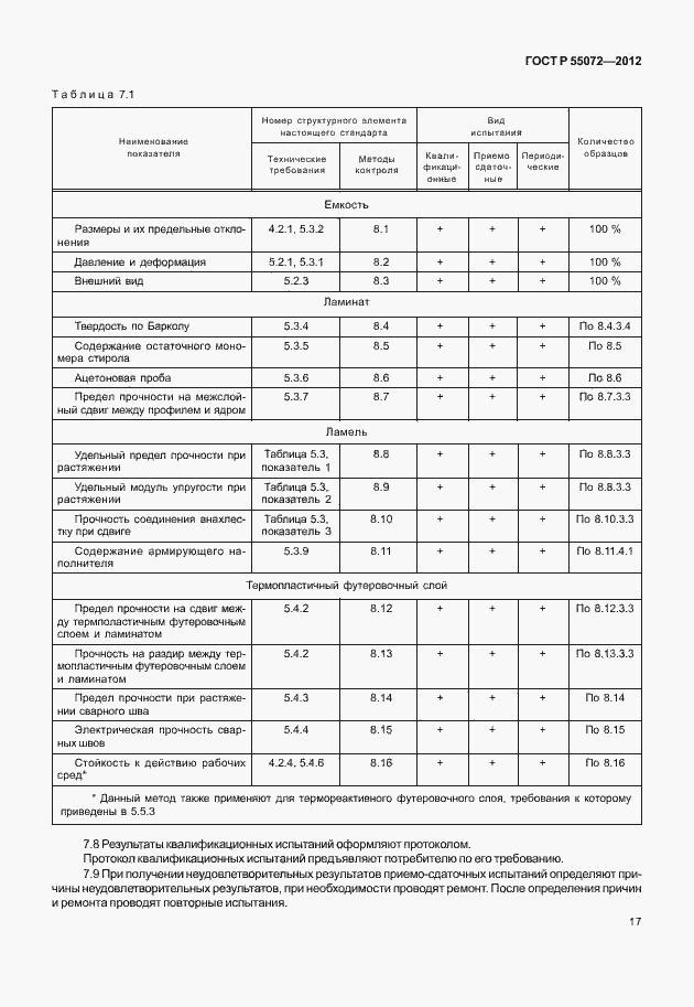 Страница 20 ГОСТ Р 55072-2012