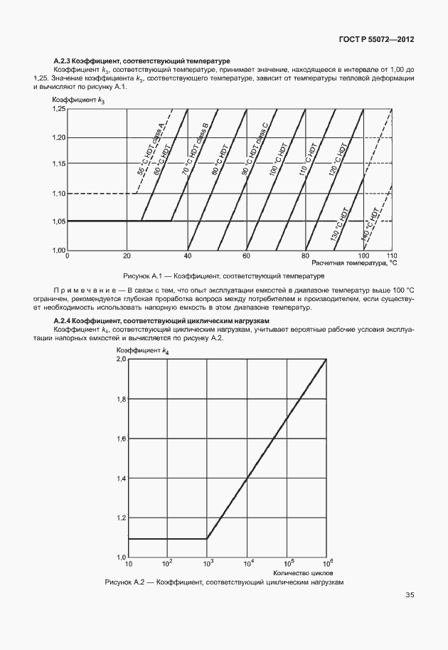 Страница 38 ГОСТ Р 55072-2012