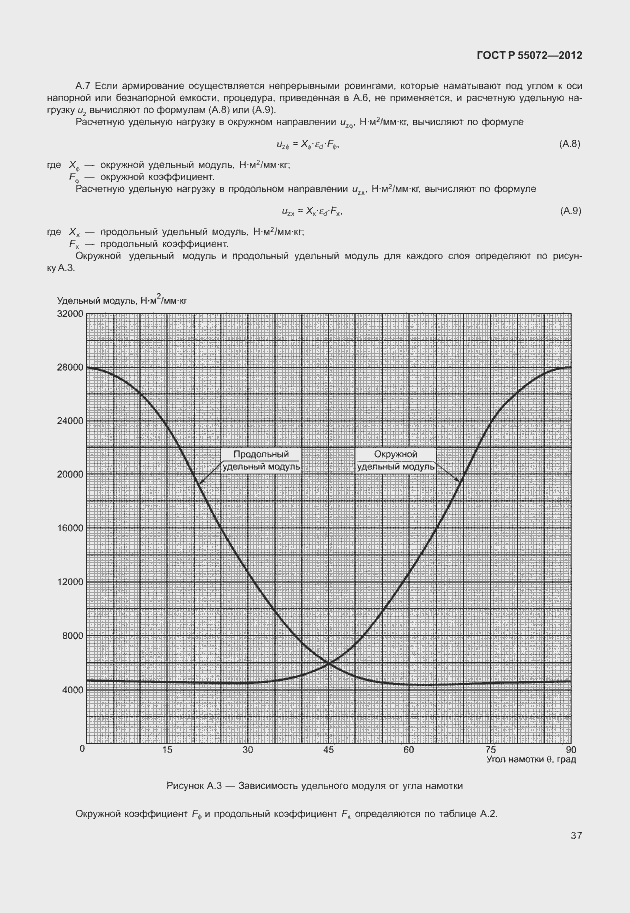 Страница 40 ГОСТ Р 55072-2012