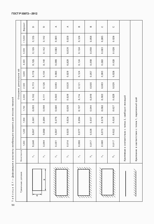 Страница 53 ГОСТ Р 55072-2012