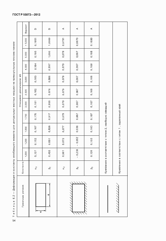 Страница 57 ГОСТ Р 55072-2012