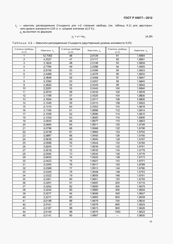 Страница 13 ГОСТ Р 55077-2012