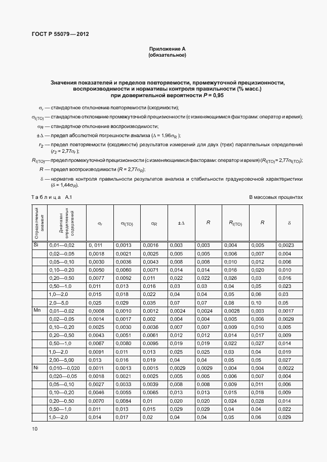 Страница 13 ГОСТ Р 55079-2012