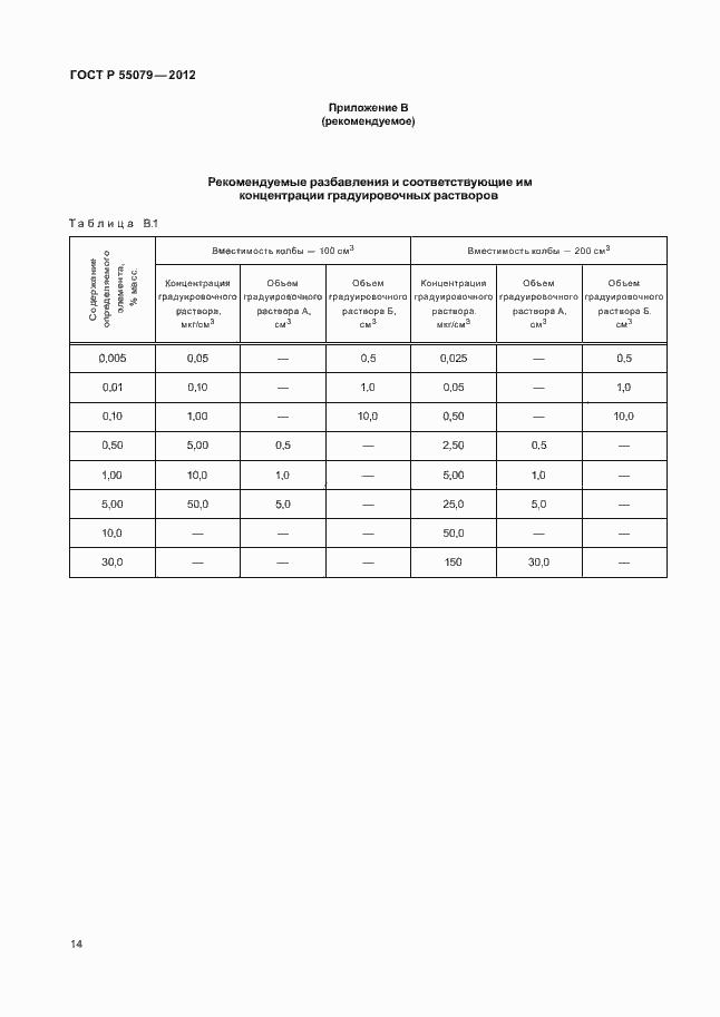 Страница 17 ГОСТ Р 55079-2012