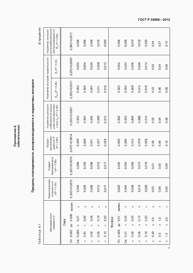 Страница 12 ГОСТ Р 55080-2012