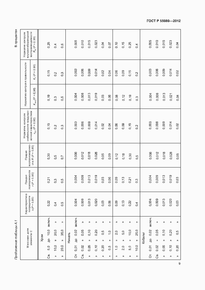 Страница 14 ГОСТ Р 55080-2012