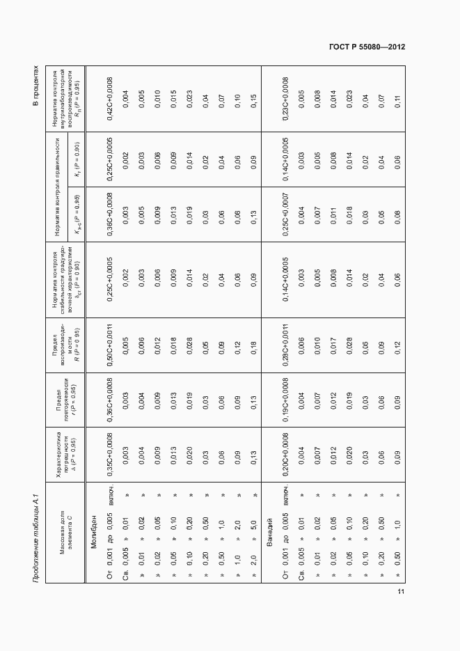 Страница 16 ГОСТ Р 55080-2012