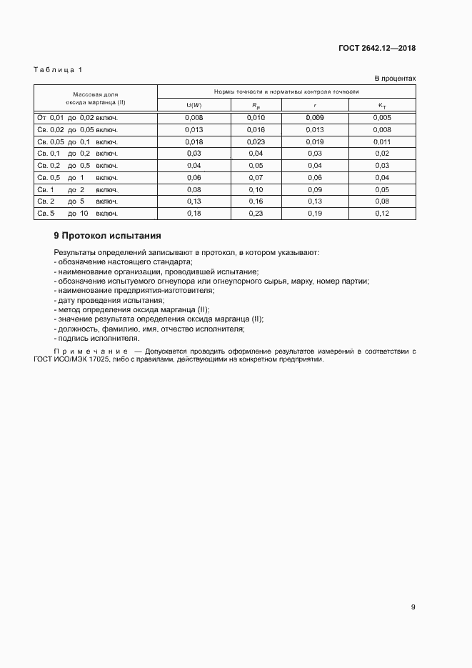 Страница 11 ГОСТ 2642.12-2018