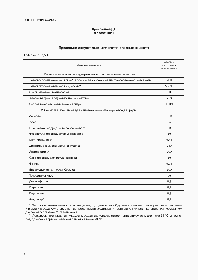 Страница 10 ГОСТ Р 55093-2012
