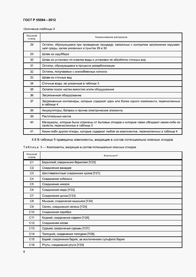 Страница 12 ГОСТ Р 55094-2012