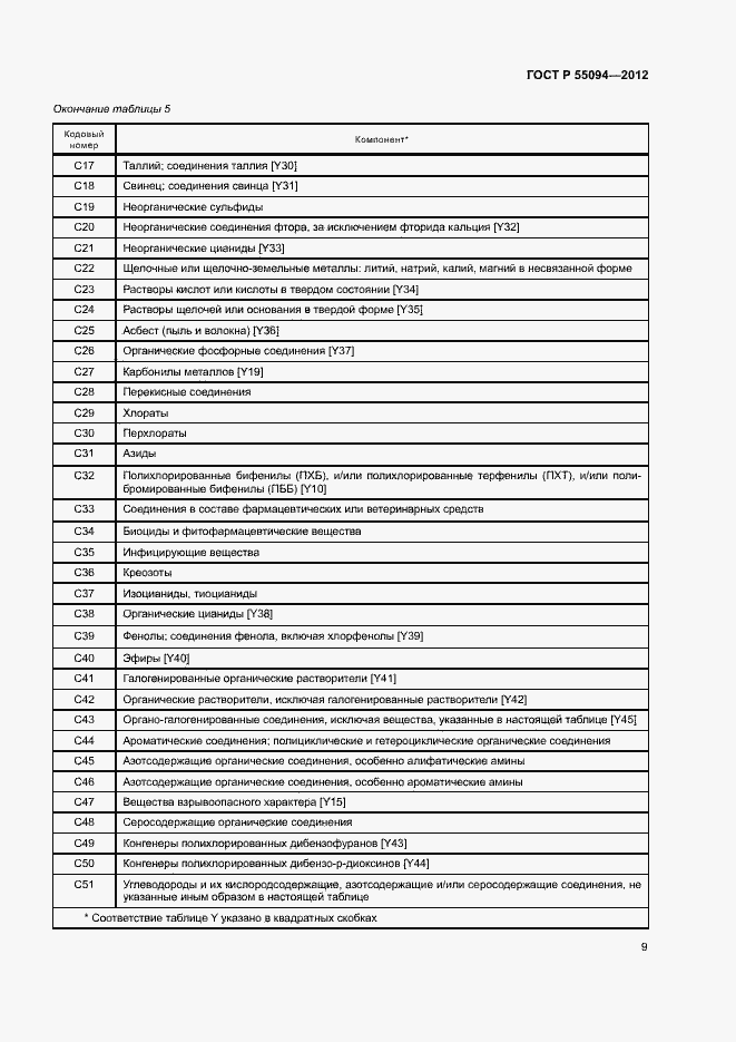 Страница 13 ГОСТ Р 55094-2012